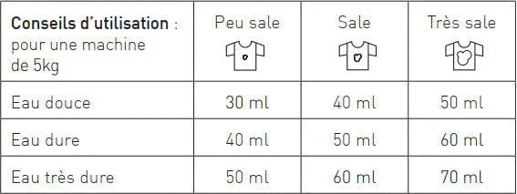 FER A CHEVAL Marseille Natural Laundry Liquid | 1L French Soaps UK