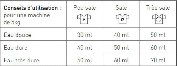 FER A CHEVAL Marseille Natural Laundry Liquid | 1L French Soaps UK