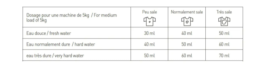 FER A CHEVAL Marseille Natural Laundry Liquid | 2L French Soaps UK